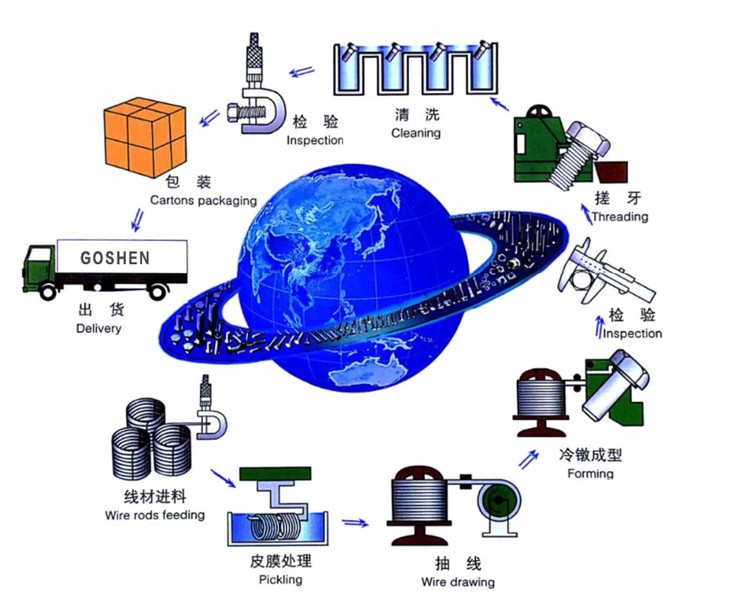 ความได้เปรียบในภูมิภาค